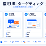 指定URLターゲティングの図解