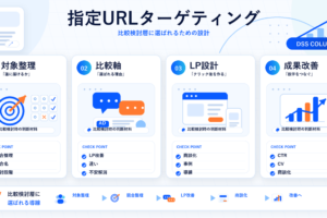 指定URLターゲティングの図解
