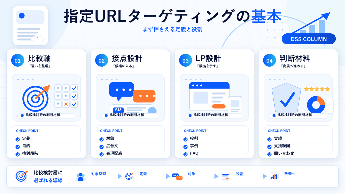 指定URLターゲティングの基本の図解 Image 2.0図解