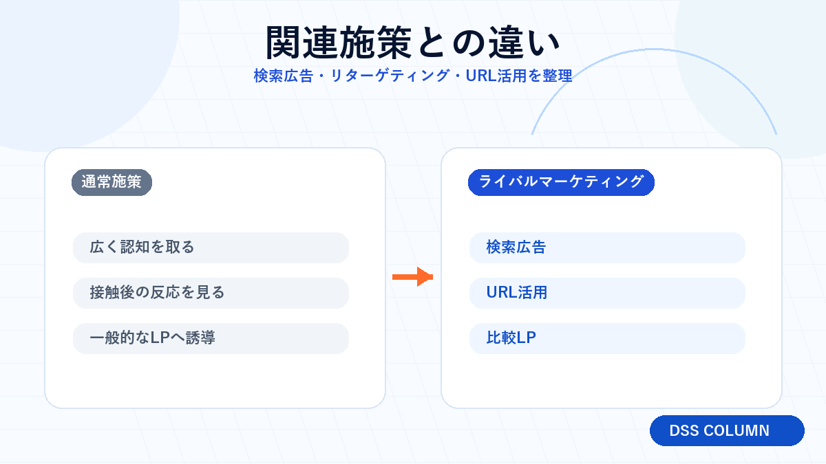 関連施策との違いの図解 Image 2.0図解