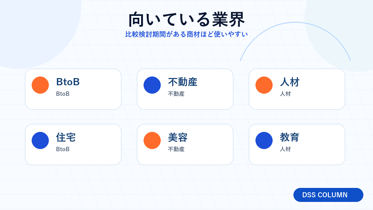 向いている業界の図解 Image 2.0図解