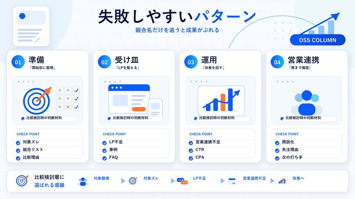 失敗しやすいパターンの図解 Image 2.0図解