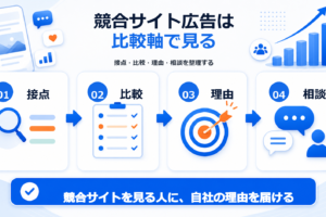 競合サイト広告は比較軸で見るの要点を整理した図解