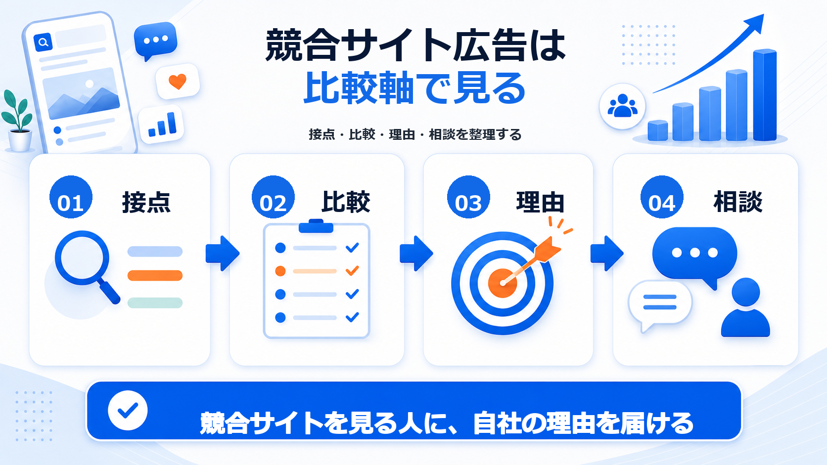競合サイト広告は比較軸で見る