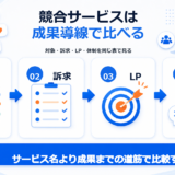 競合サービスは成果導線で比べるの要点を整理した図解