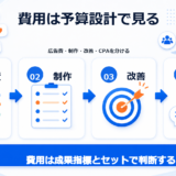 費用は予算設計で見るの要点を整理した図解