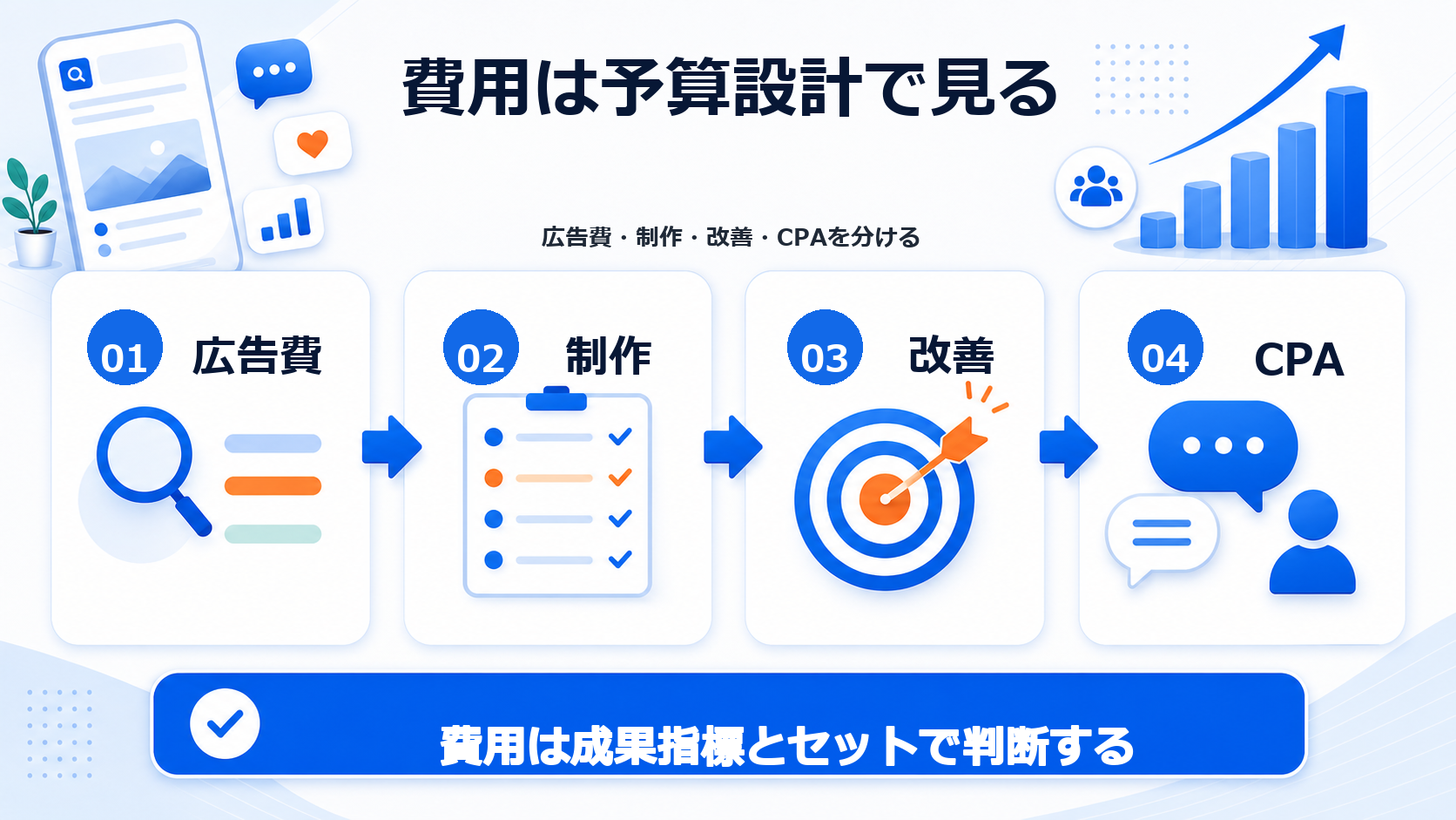費用は予算設計で見る