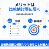 メリットは比較検討層に届くの要点を整理した図解