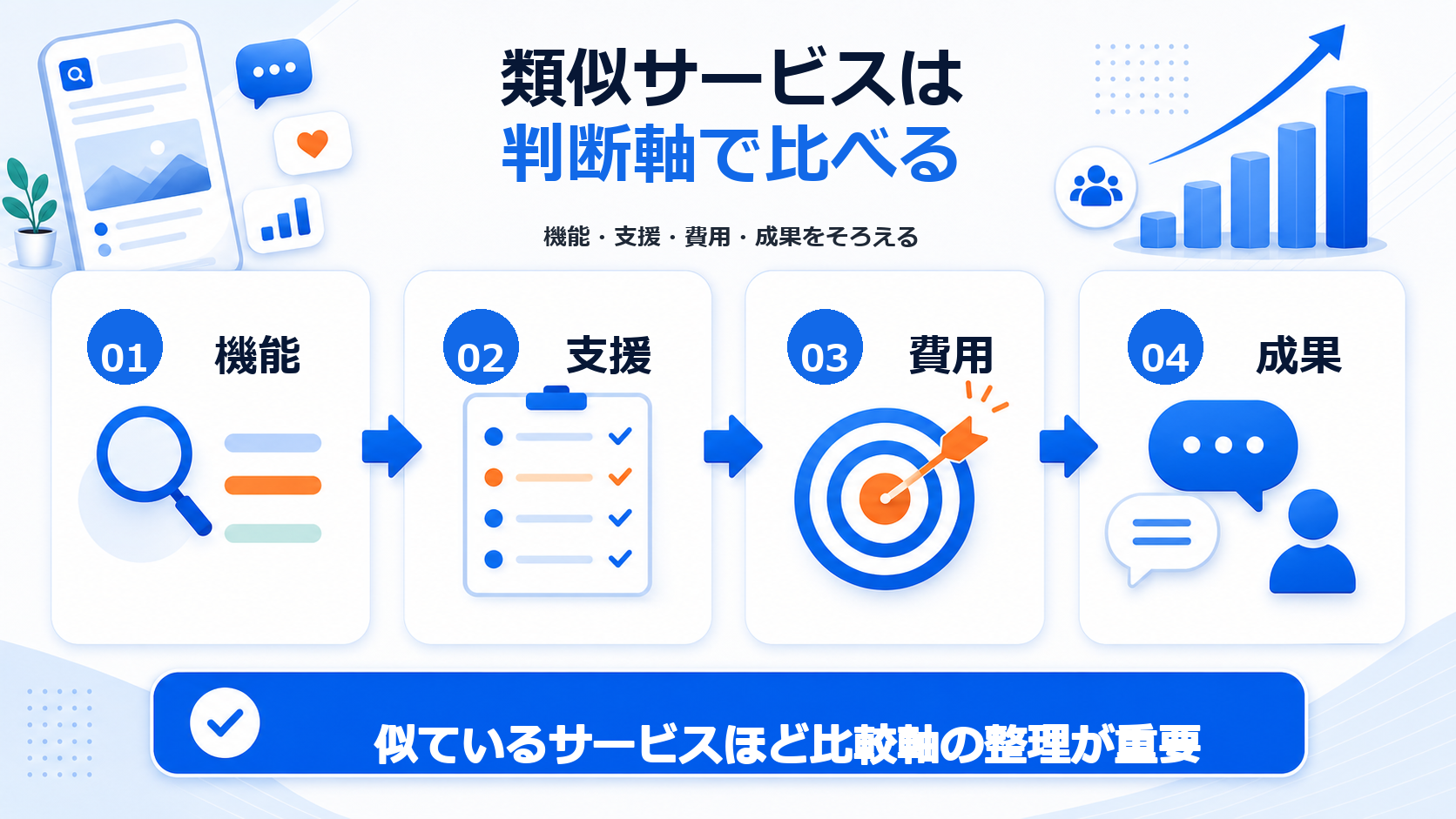 類似サービスは判断軸で比べる