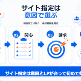 サイト指定は意図で選ぶの要点を整理した図解