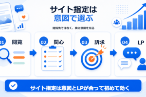 サイト指定は意図で選ぶの要点を整理した図解
