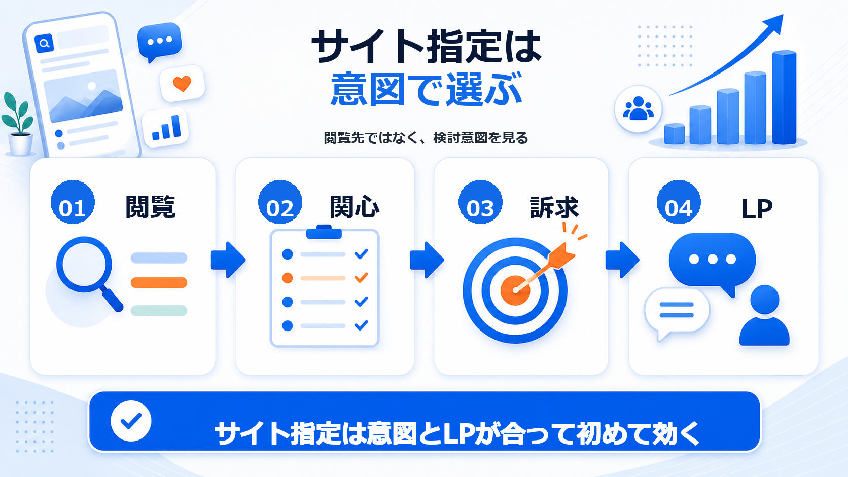 サイト指定は意図で選ぶ