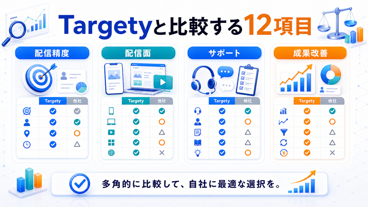 Targetyとライバルマーケティング広告を12項目で比較したImage 2.0図解