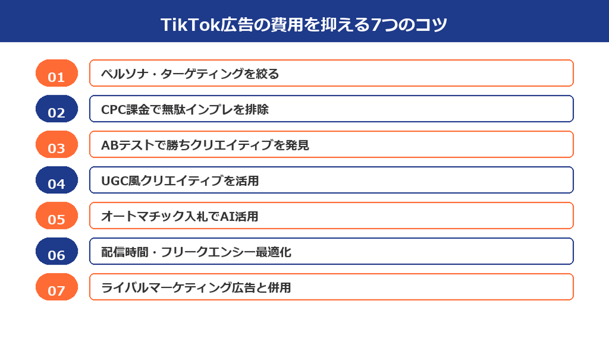 TikTok広告の費用を抑える7つのコツ Image 2.0図解