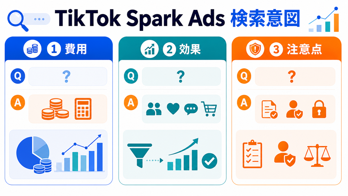 TikTok Spark Adsで読者が本当に知りたいことを解説するimage2.0インフォグラフィック