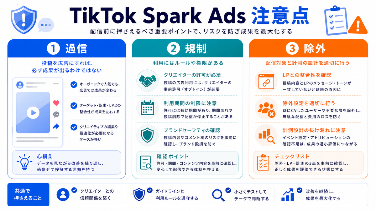 TikTok Spark Adsのデメリット・注意点を解説するimage2.0インフォグラフィック