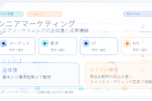 【2026年最新】マーケター必見！シニア向けマーケティング戦略の完全ガイド ファーストビュー図解