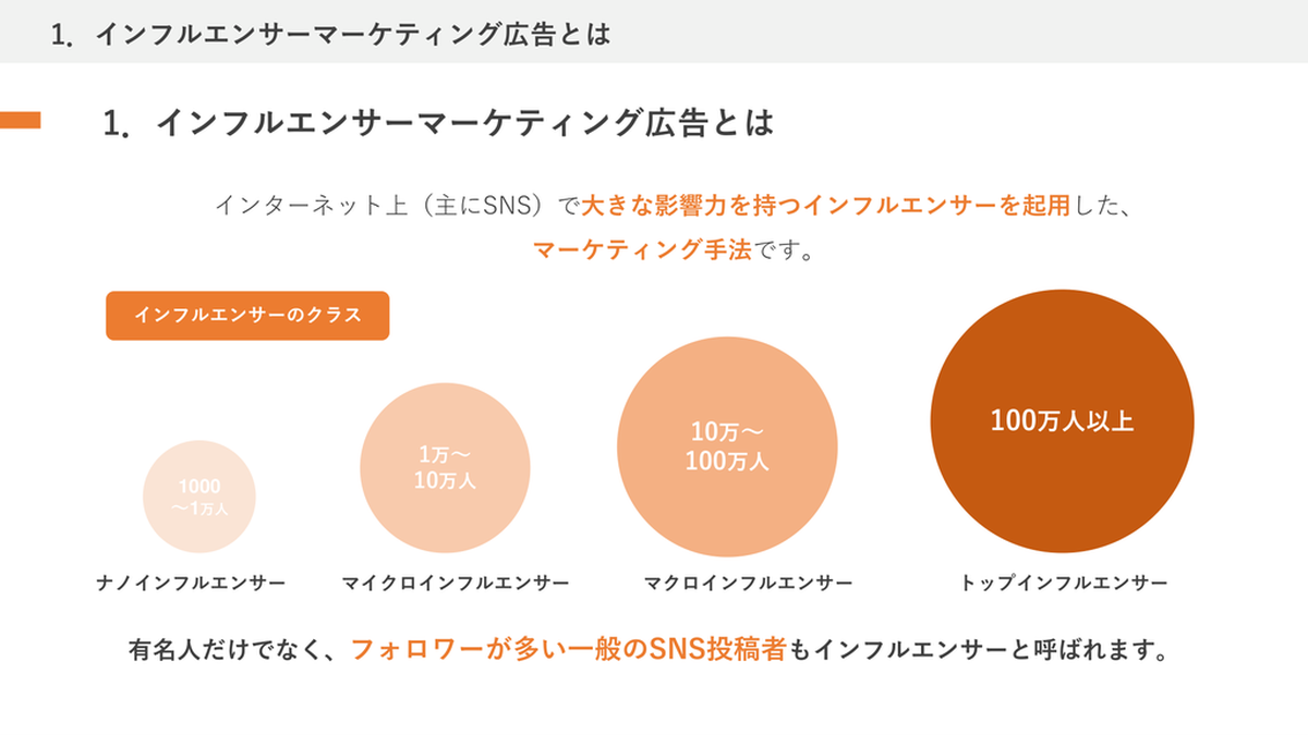 【2026年最新】インフルエンサーマーケティング完全ガイド｜ナノ・マイクロ活用・AI不正検知・ROI計測まで 図解01