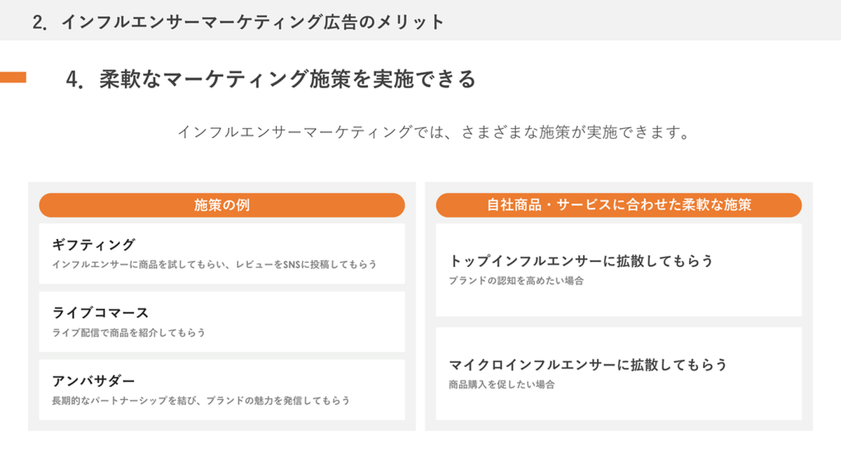 【2026年最新】インフルエンサーマーケティング完全ガイド｜ナノ・マイクロ活用・AI不正検知・ROI計測まで 図解02