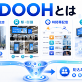 【2026年最新】デジタルサイネージ完全ガイド｜AI配信・プログラマティックDOOH・インタラクティブ活用まで ファーストビュー図解
