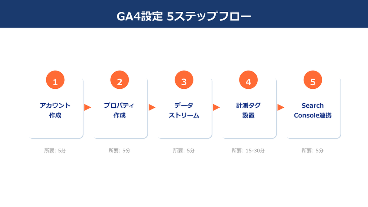 【2026年最新】ChatGPTとGA4を活用したマーケティング戦略完全ガイド|Gemini AI・Looker Studio連携まで 図解02
