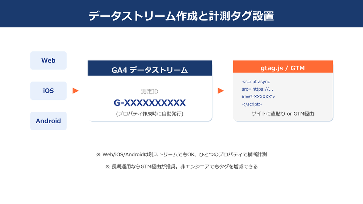 【2026年最新】ChatGPTとGA4を活用したマーケティング戦略完全ガイド|Gemini AI・Looker Studio連携まで 図解03