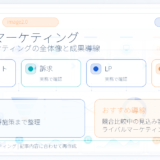 【2026年最新】シニア層に響くAI活用マーケティング完全ガイド|ChatGPT・LINE・YouTube戦略とヘルステック対応 ファーストビュー図解
