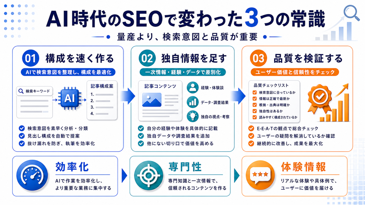 【2026年最新】ChatGPTを使ったSEOコンテンツ作成完全ガイド|AI Overviews対応・E-E-A-T強化・Claude/Gemini活用術 図解01