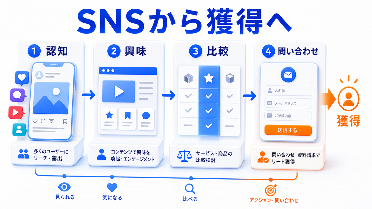 【2026年最新】TikTok×AI運用完全ガイド|アルゴリズム攻略・Symphony・TikTok Shop・Search Ads・ChatGPT/Claude活用まで 図解03