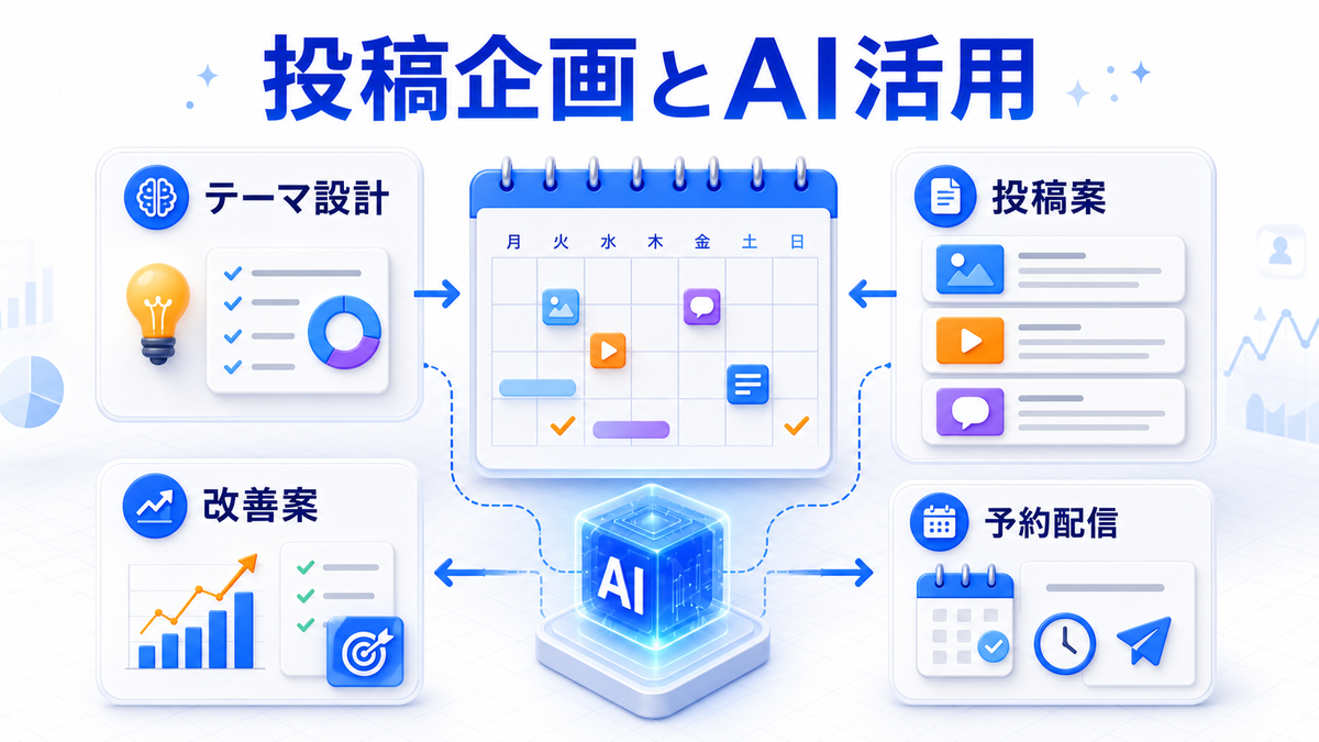 【2026年最新】企業YouTubeチャンネル運用完全ガイド|Shorts戦略・AI編集ツール・YouTube SEO・CTV対応 図解02