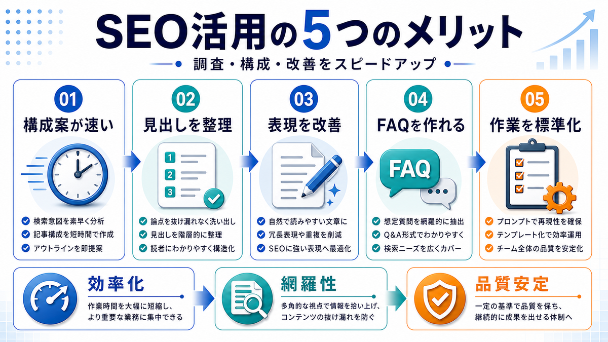 【2026年最新】BtoBマーケター必見!ChatGPT・Claude・Geminiで実現する業務効率化アイデア5選 図解03