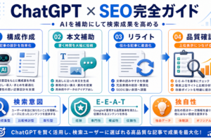 【2026年最新】BtoBマーケター必見！ChatGPT・Claude・Geminiで実現する業務効率化アイデア5選 ファーストビュー図解