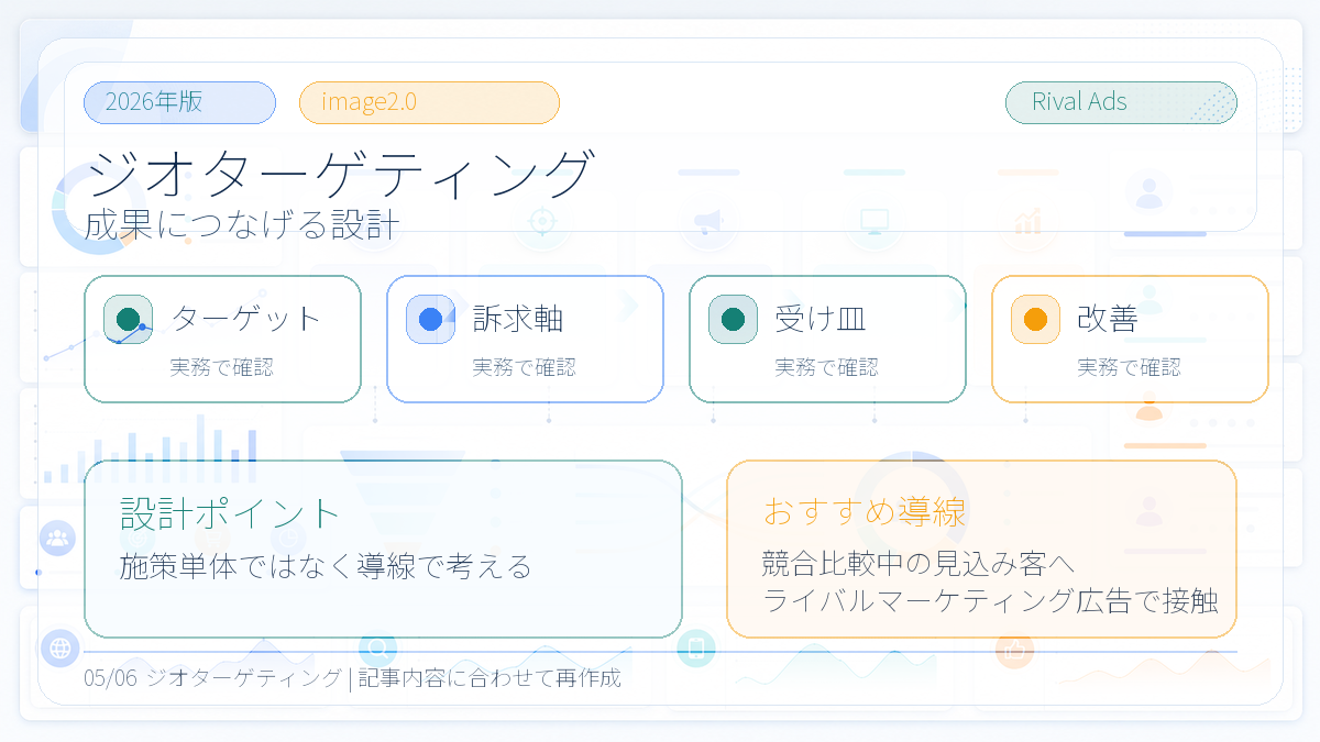 【2026年最新】ジオターゲティング完全ガイド｜プライバシー規制対応・ファーストパーティデータ・AI予測で進化する位置情報マーケティング 図解04
