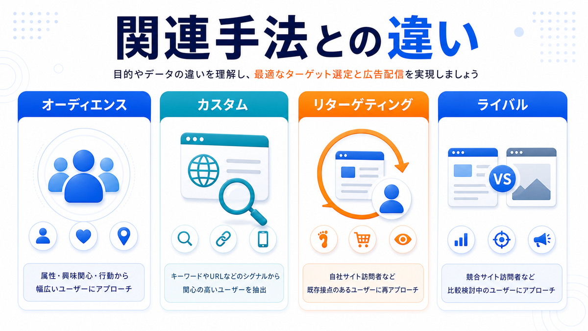 【2026年最新】富裕層に刺さるメルマガ開封率向上の秘訣|AI パーソナライズ・Apple Mail対策・エンゲージメント分析まで 図解02