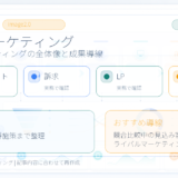 【2026年最新】女性マーケティング完全ガイド｜ママ主婦・OL・Z世代女性の特徴と戦略 ファーストビュー図解