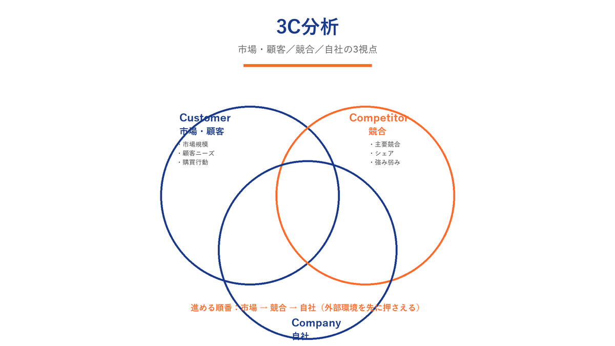 【2026年最新】BtoBマーケティングおすすめフレームワーク10選|AI活用・ABM・データドリブン戦略 図解03