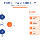 【2026年最新】BtoBマーケティングおすすめフレームワーク10選|AI活用・ABM・データドリブン戦略 ファーストビュー図解