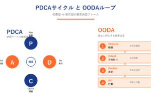 【2026年最新】BtoBマーケティングおすすめフレームワーク10選｜AI活用・ABM・データドリブン戦略 ファーストビュー図解