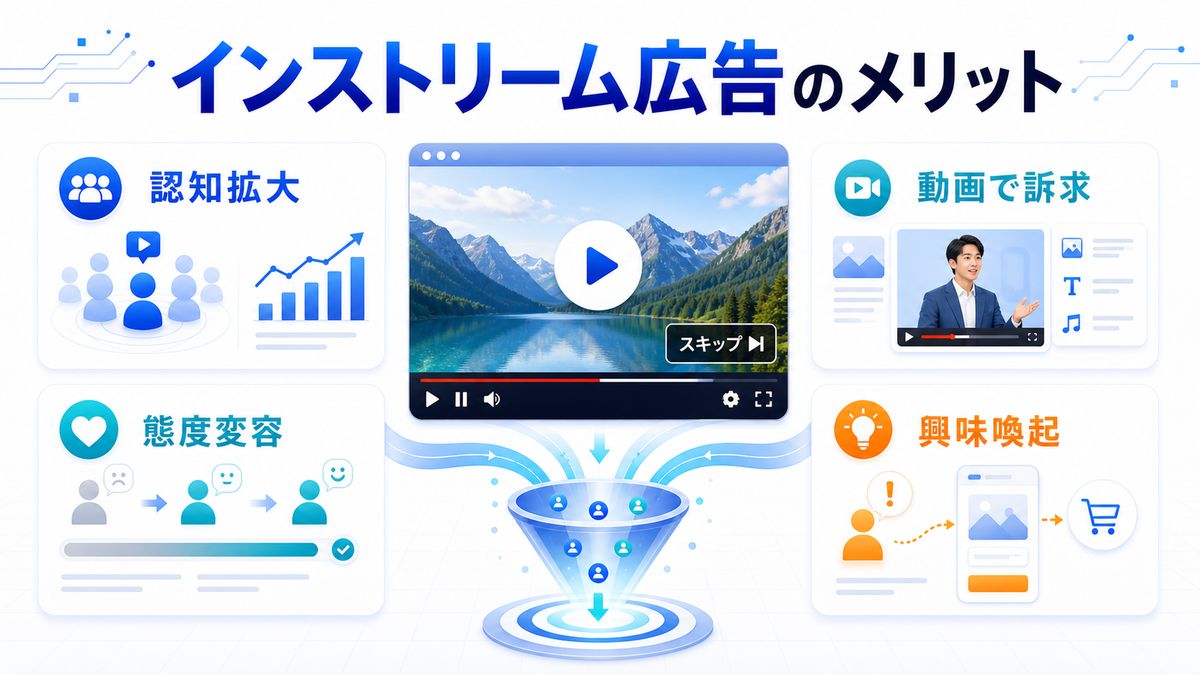 TVer広告の始め方完全ガイド｜費用・ターゲティング・効果を徹底解説 図解01