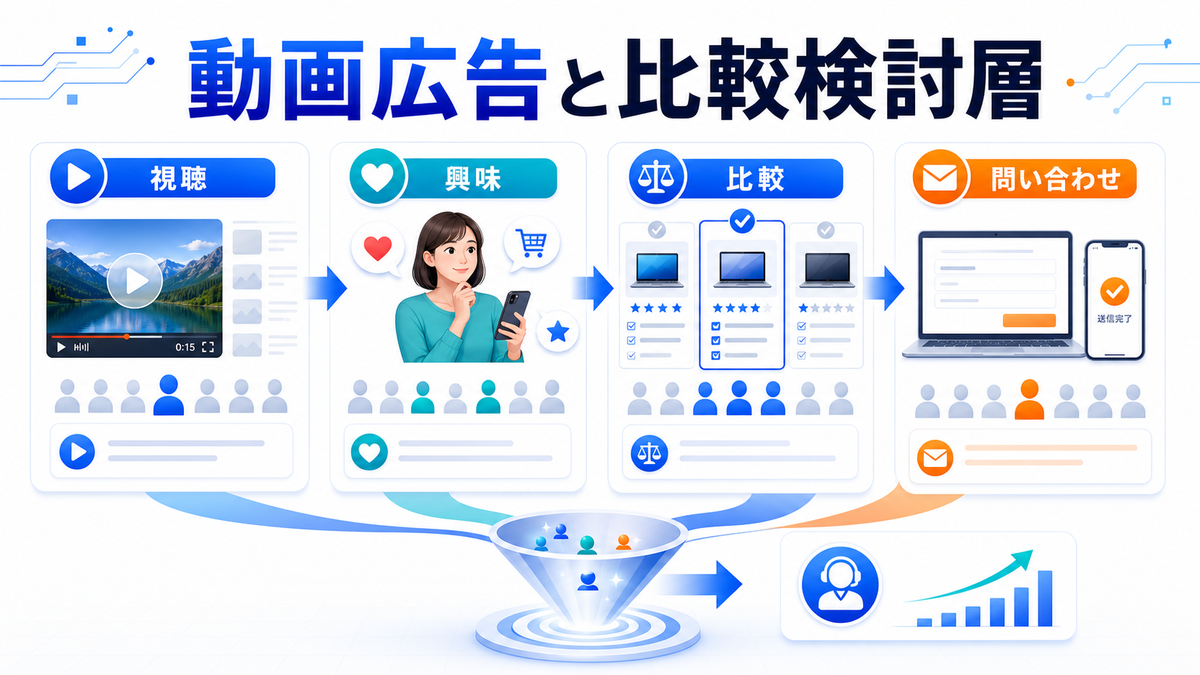 TVer広告の始め方完全ガイド｜費用・ターゲティング・効果を徹底解説 図解04