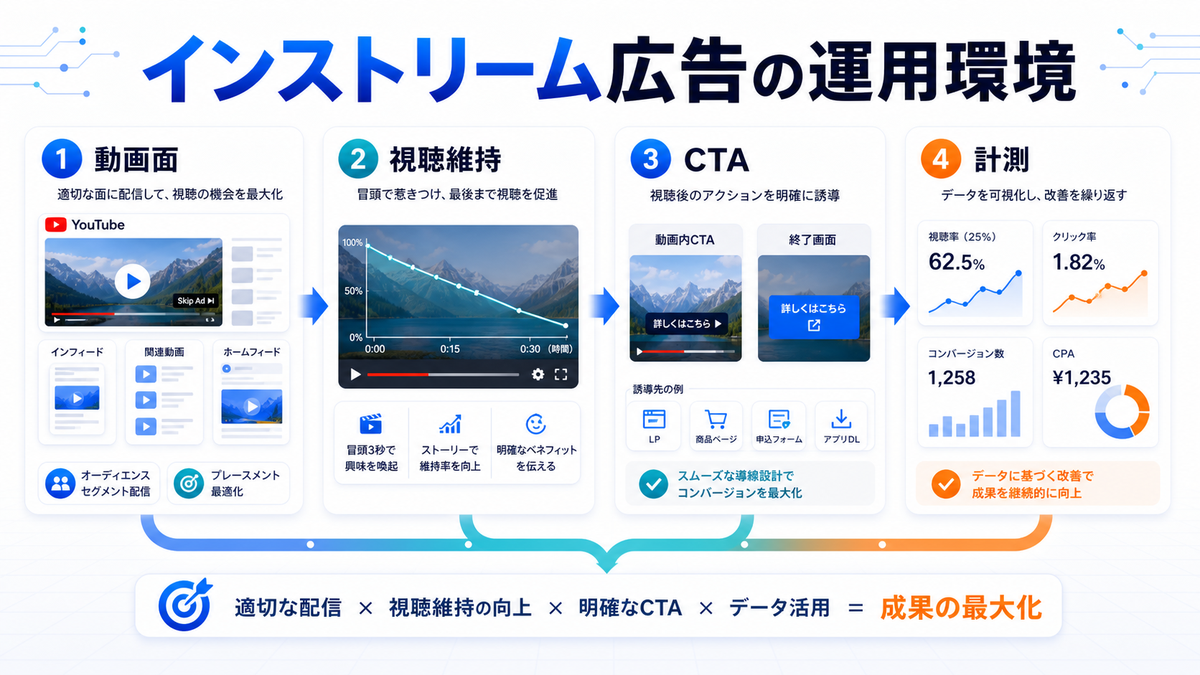 ABEMA広告（AbemaTV広告）完全ガイド｜費用・種類・ターゲティング・出稿方法を徹底解説 図解02