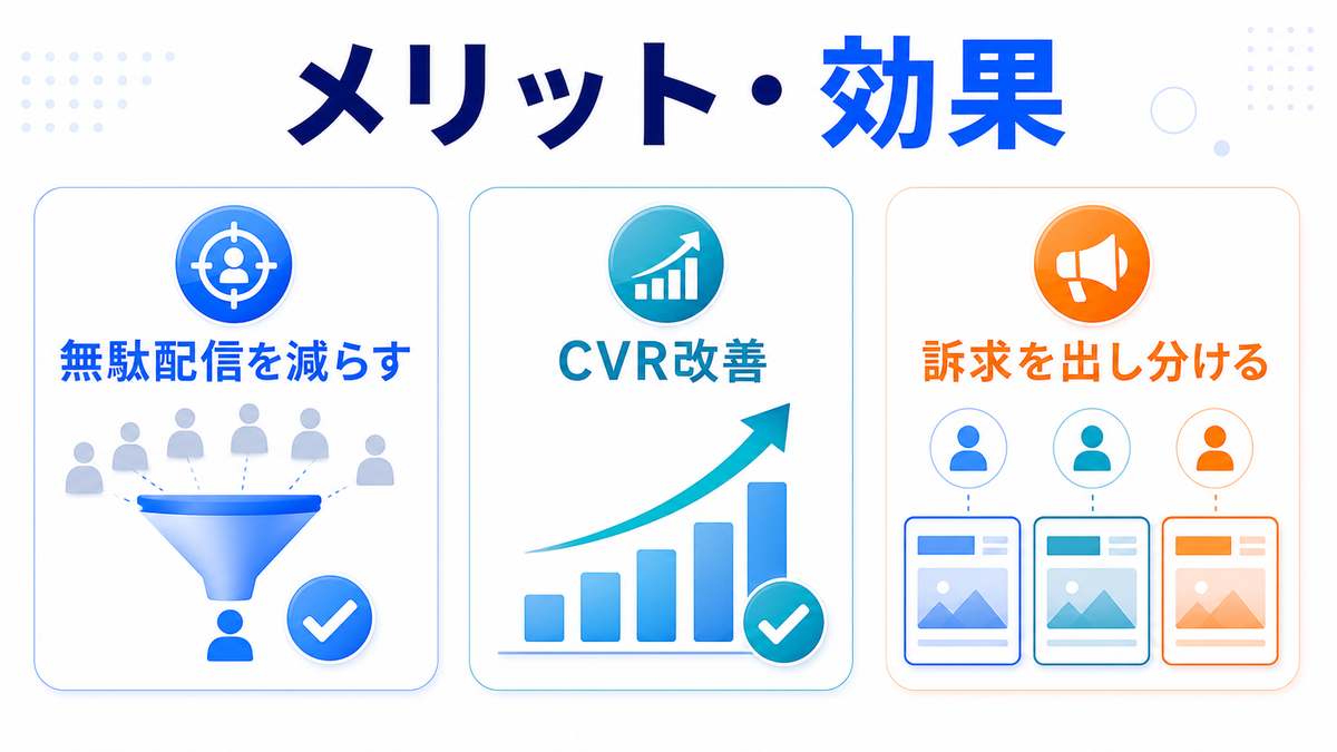 【2026年最新】富裕層向け広告媒体 徹底比較|オンライン×オフライン全13媒体のROI・費用・効果を完全網羅 図解01