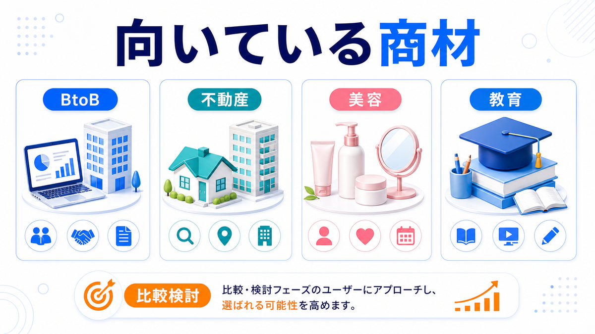 【2026年最新】富裕層向け広告媒体 徹底比較|オンライン×オフライン全13媒体のROI・費用・効果を完全網羅 図解03