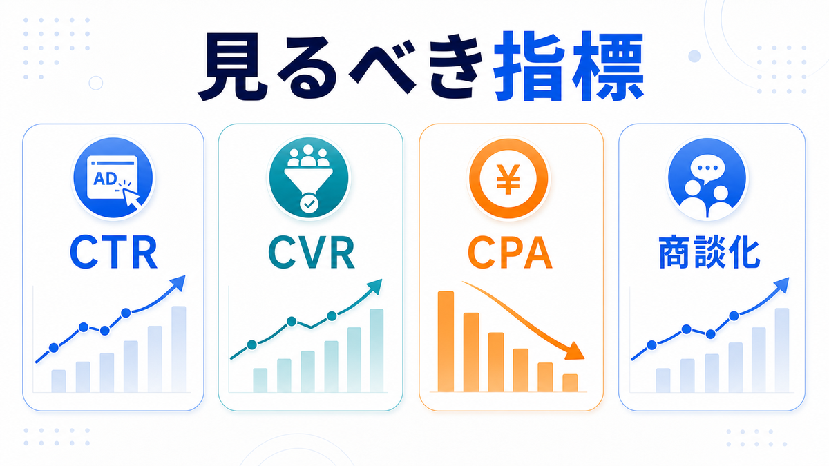 【2026年最新】富裕層向け広告媒体 徹底比較|オンライン×オフライン全13媒体のROI・費用・効果を完全網羅 図解05
