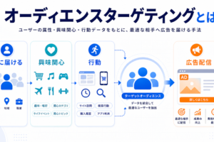 富裕層向けデジタル広告戦略完全ガイド|手法10選・予算設計・ROI計算・成功事例を徹底解説【2026年最新】 ファーストビュー図解