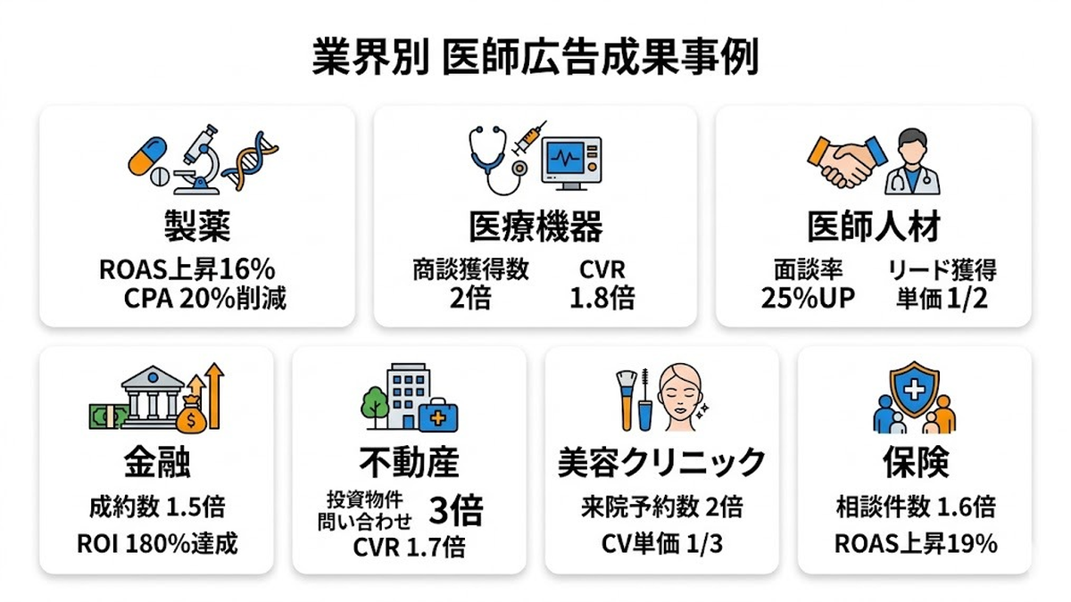 医師向け広告媒体15選を徹底比較|費用・特徴・選び方・成功事例を完全解説【2026年最新】 図解03