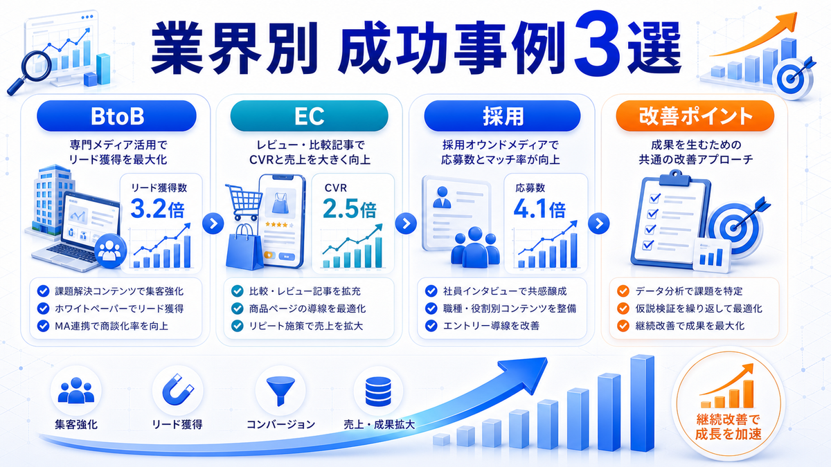 競合他社の顧客を奪う方法7選｜BtoB・BtoC別の実践戦略とフレームワーク活用術【2026年最新】 図解02