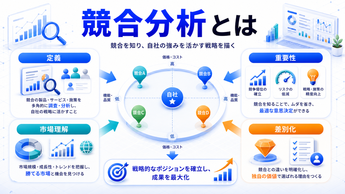 競合他社の顧客を奪う方法7選｜BtoB・BtoC別の実践戦略とフレームワーク活用術【2026年最新】 図解03