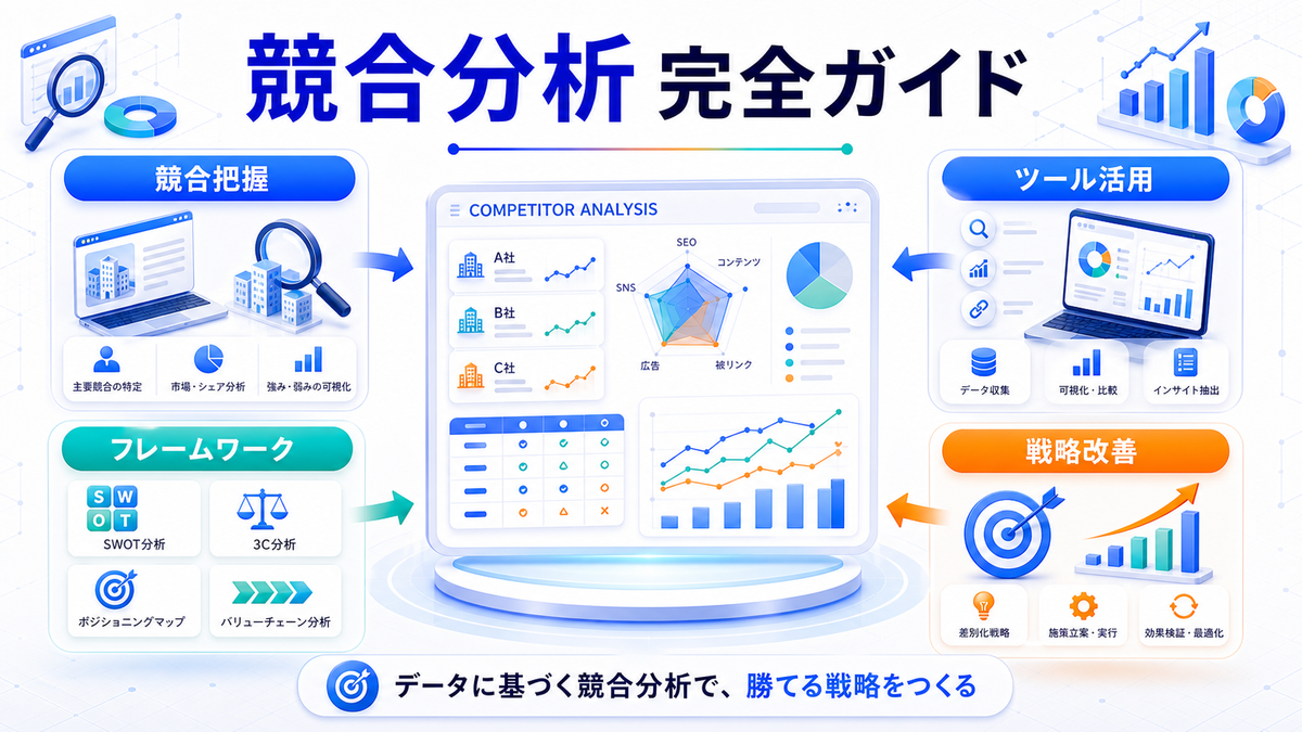 競合他社の顧客を奪う方法7選｜BtoB・BtoC別の実践戦略とフレームワーク活用術【2026年最新】 ファーストビュー図解