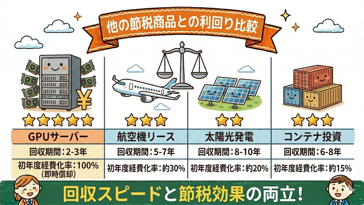 【2026年最新】富裕層ターゲティングの方法|主要広告媒体別の設定手法から業種別戦略まで徹底解説 図解06